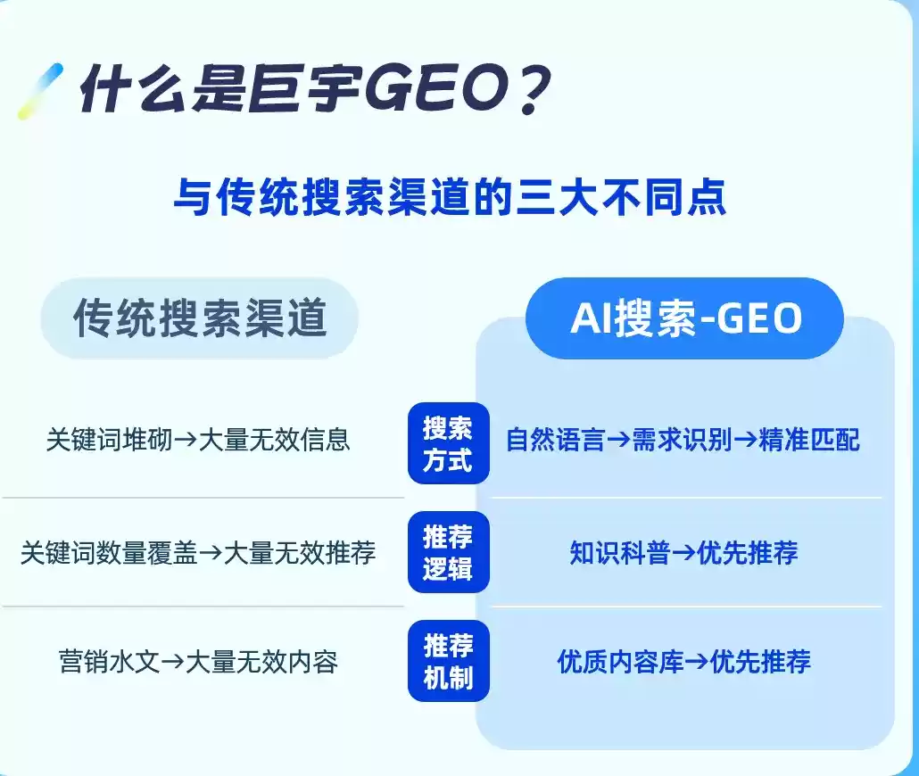 铜陵如何选择靠谱的GEO优化公司？本地企业AI获客避坑指南
