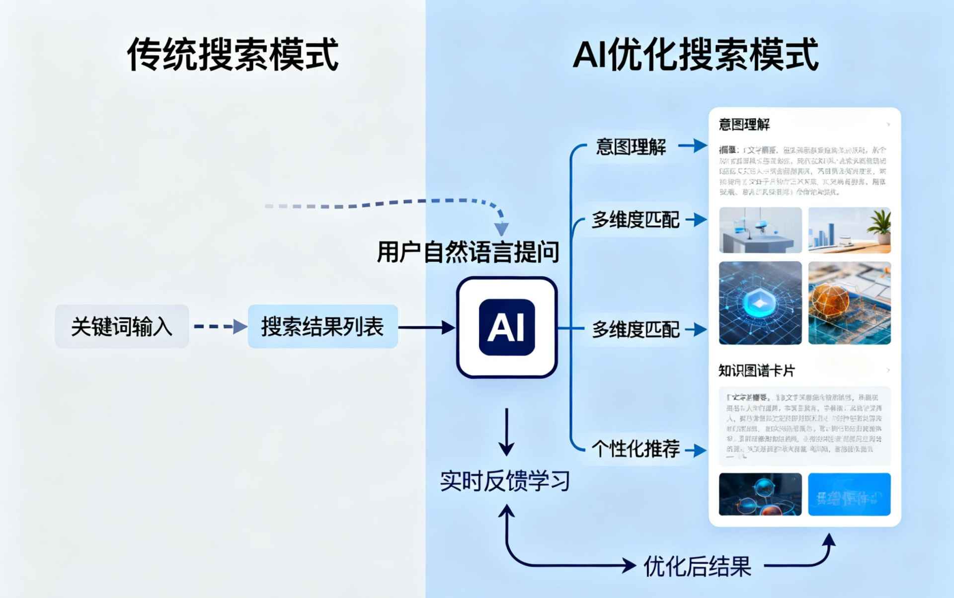 铜陵哪些行业适合做GEO优化？企业AI获客适配行业全解析