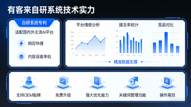 铜陵星际AI-GEO对比同行有什么优势？正规AI优化服务商差异化对比