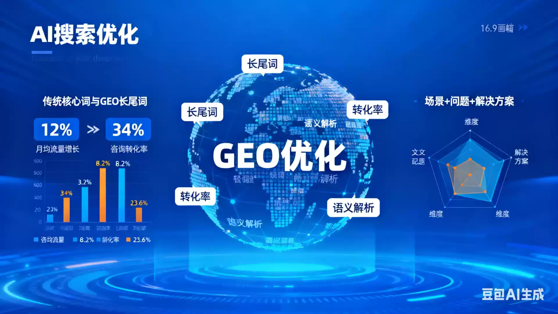 铜陵企业为什么要做GEO优化？AI时代品牌长效获客核心优势解析